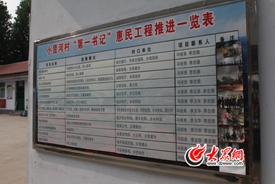 費縣小賢河村遇兩大難題