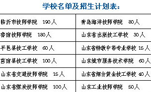 千名貧困學(xué)子免費上技校