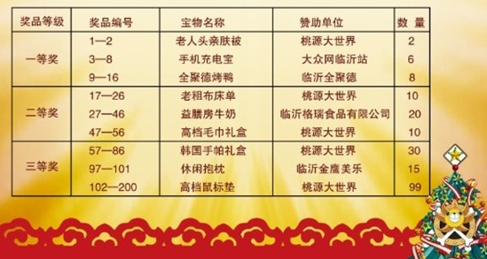 第一期尋寶周六開始 200件獎品等待“主人”