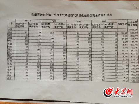 山東首發(fā)氣質(zhì)生態(tài)補償金