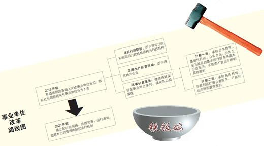 事業(yè)單位3000余萬(wàn)人告別鐵飯碗?yún)⒓由绫? /></a>
							<div   id=