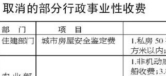 7項行政事業(yè)性收費(fèi)取消