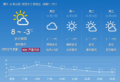 臨沂今晚迎來風雪 強冷空氣駕到氣溫下降生猛