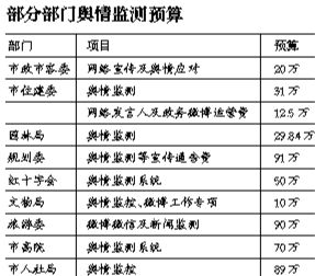 示意圖。