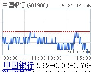 錢荒持續(xù)影響市場(chǎng) 早盤銀行間隔夜利率一度達(dá)25%