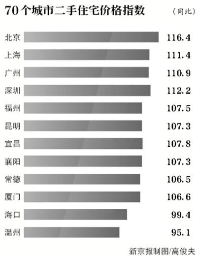 年內(nèi)建2萬(wàn)套新型限價(jià)房