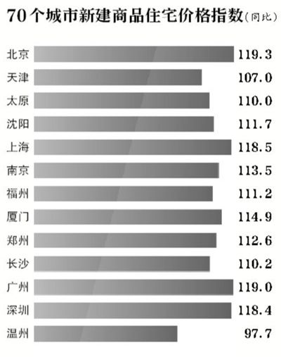 年內(nèi)建2萬(wàn)套新型限價(jià)房