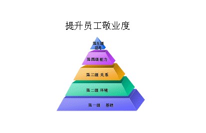 中國員工最不敬業(yè) 文秘和辦公室員工的敬業(yè)程度最低