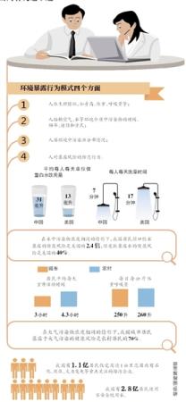 2億多居民用不安全飲用水