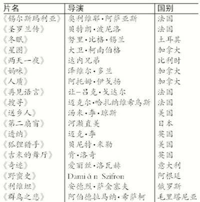 戛納電影節(jié)主競(jìng)賽單元片單揭曉 華語(yǔ)片重在參與